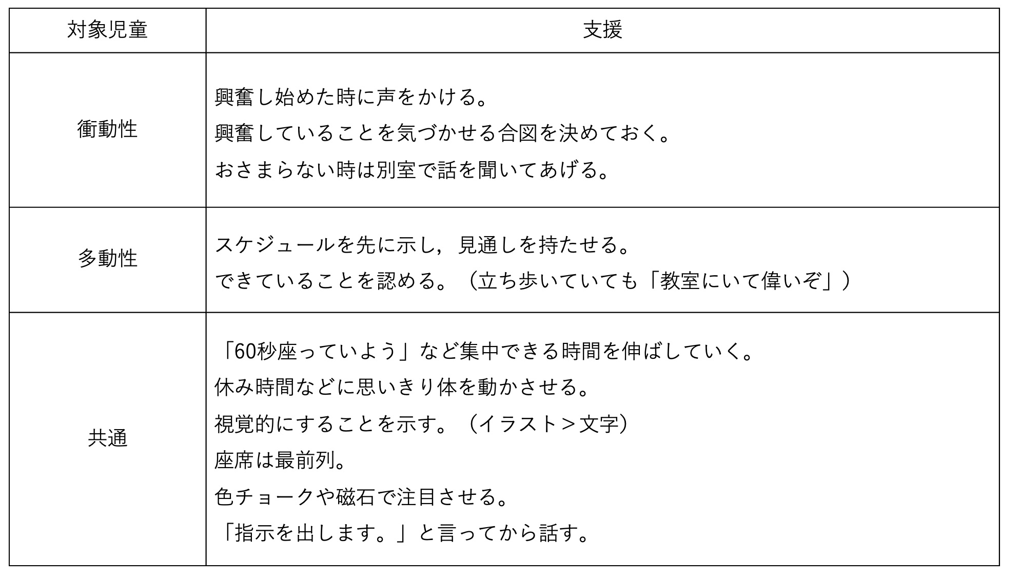 教師のための学校で使える発達心理学 しろブログ