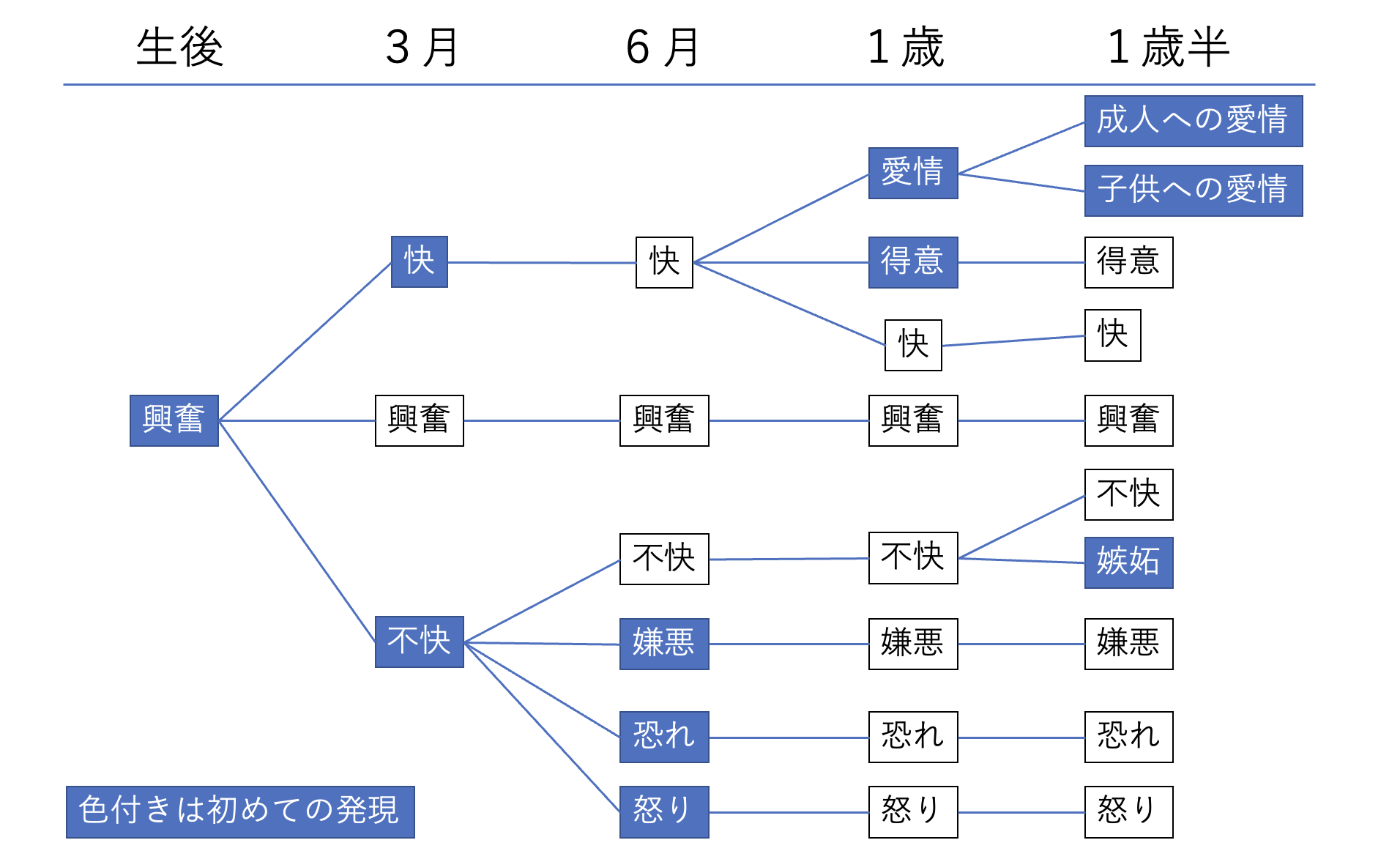 教師のための学校で使える発達心理学 しろブログ