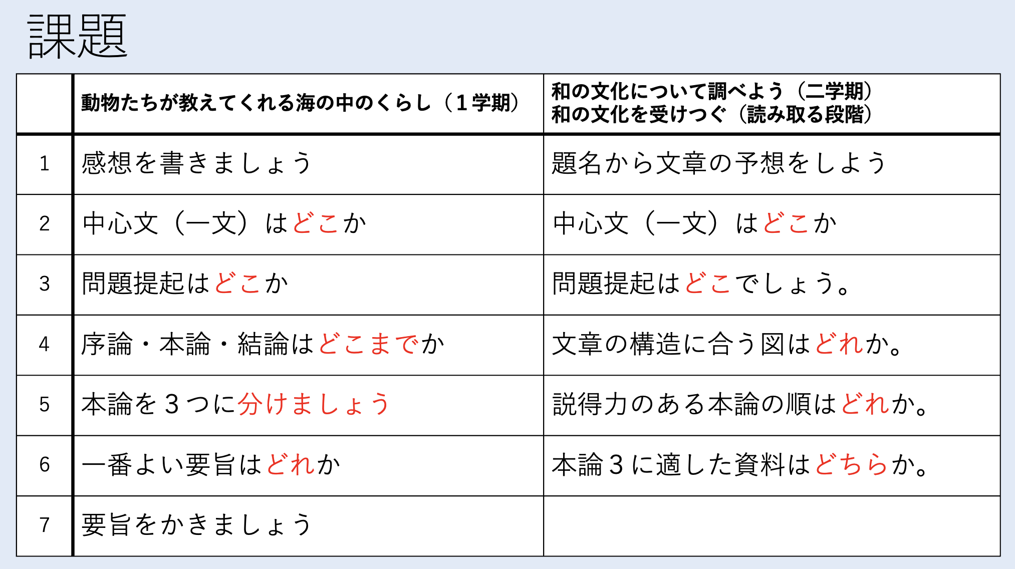 授業改善 対話で進める説明文の授業 小学校国語 しろブログ